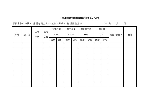 气体检测结果记录表