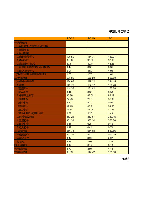 教育事业发展全国及各地省市区统计数据：中国历年各级各类学校专任教师数统计(2009-2018)