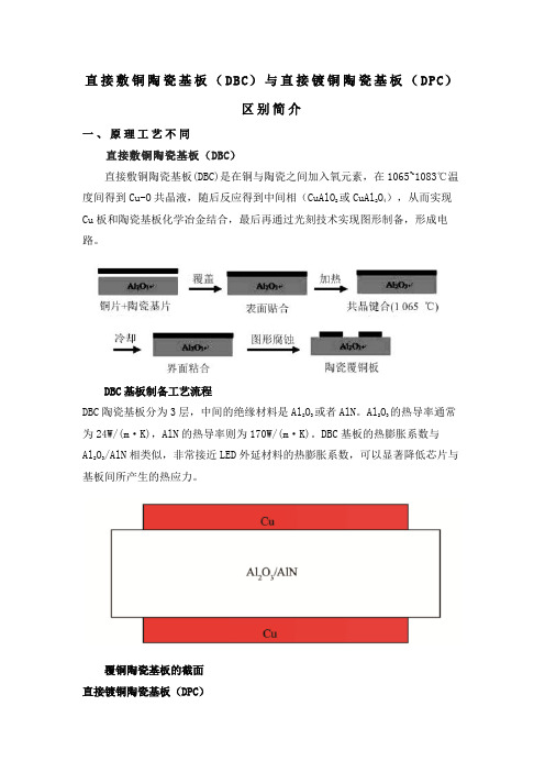 直接敷铜陶瓷基板(DBC)与直接镀铜陶瓷基板(DPC)区别简介