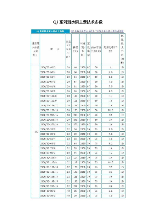 QJ系列潜水泵主要技术参数