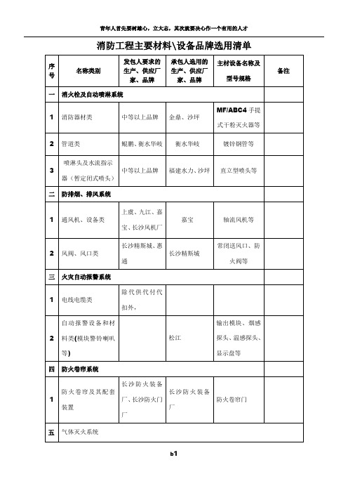 消防工程主要设备材料品牌选用清单