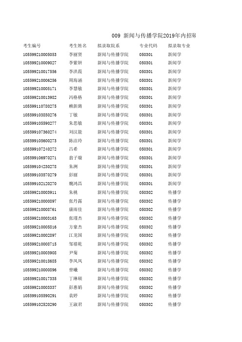 暨南大学新闻与传播学院2019年内招硕士研究生拟录取名单