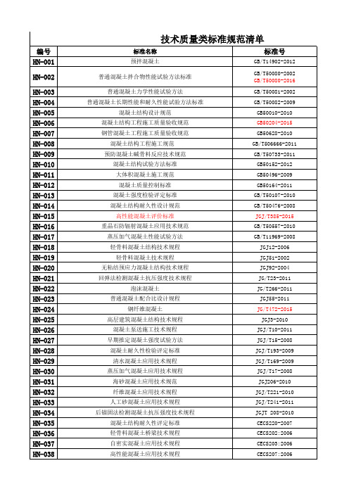 混凝土技术质量类标准规范清单 2016.11.14