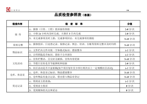 品质检查表