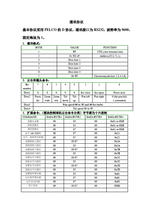 PELCO的D协议通讯协议