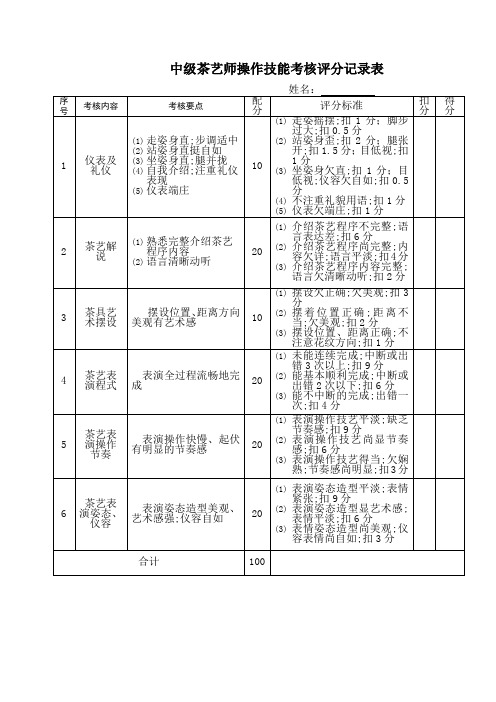 中级茶艺师操作技能考核评分记录表