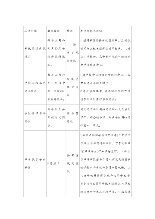 长沙理工大学自考学士学位申请