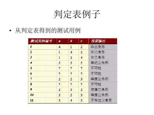 判定表例子