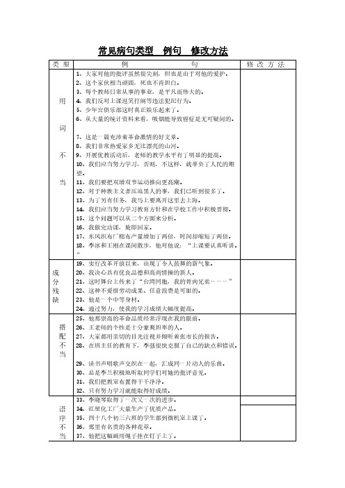 常见病句类型 例句 修改方法