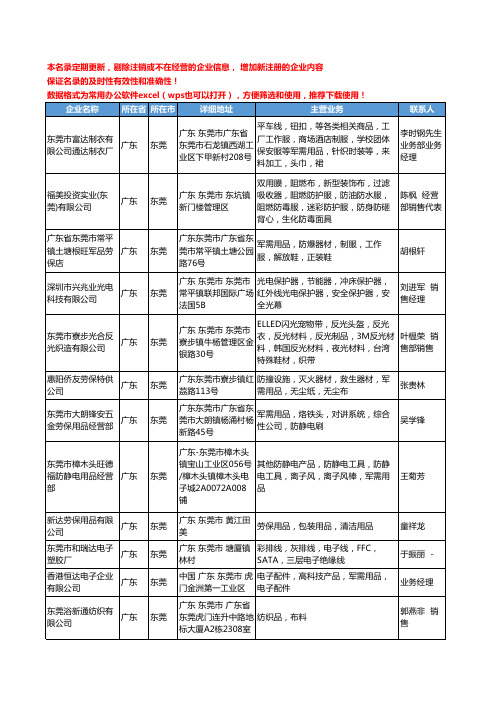 2020新版广东省军需用品工商企业公司名录名单黄页联系方式大全176家