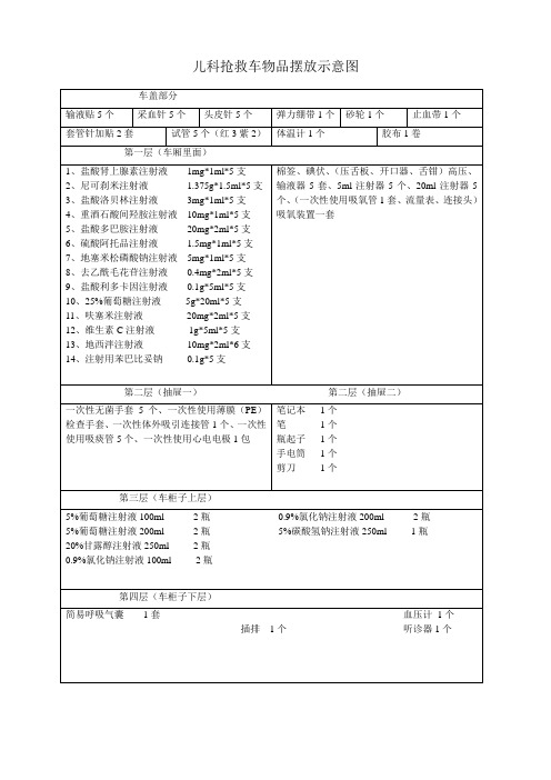 (完整版)儿科抢救车物品摆放示意图