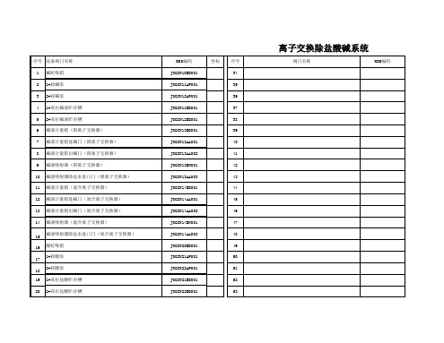 化学系统KKS编码