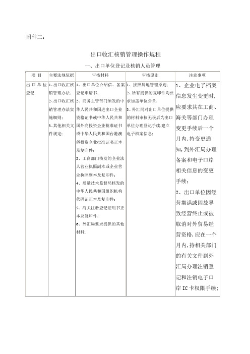 出口收汇核销管理操作规程