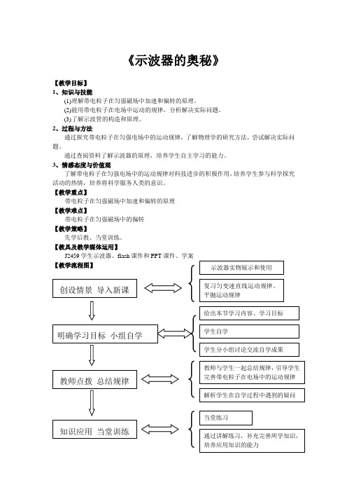 1.6示波器的奥秘