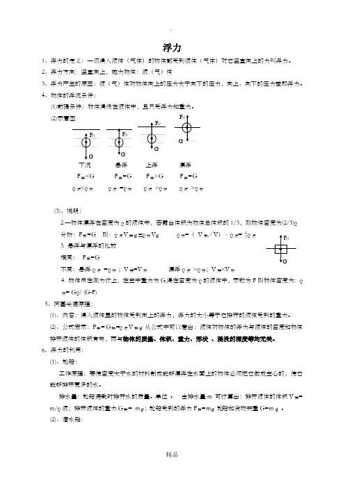 初二物理浮力知识点总结