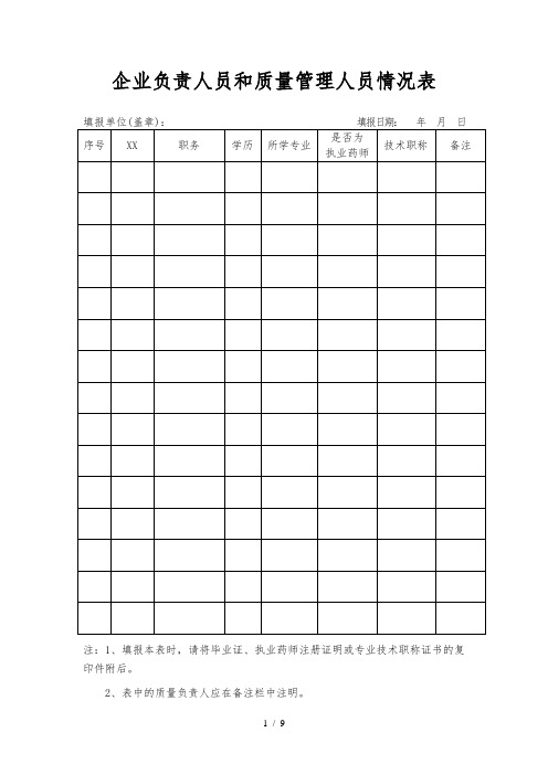 企业负责人员和质量管理人员情况表