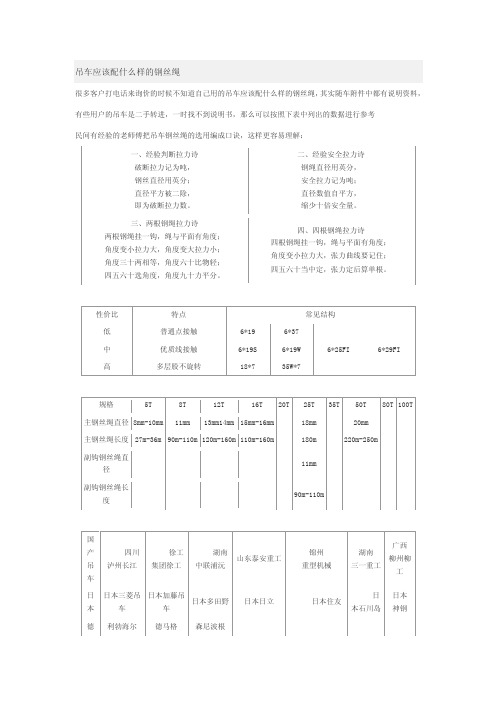 吊车钢丝绳选型