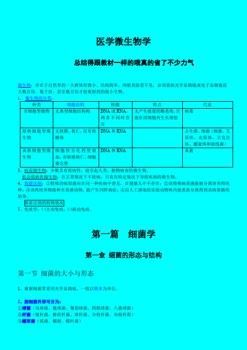 医学微生物学重点