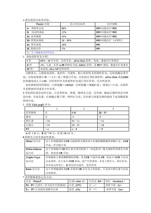 消化内科需熟记内容