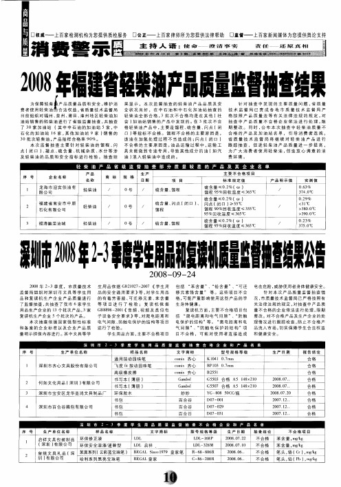 2008年福建省轻柴油产品质量监督抽查结果