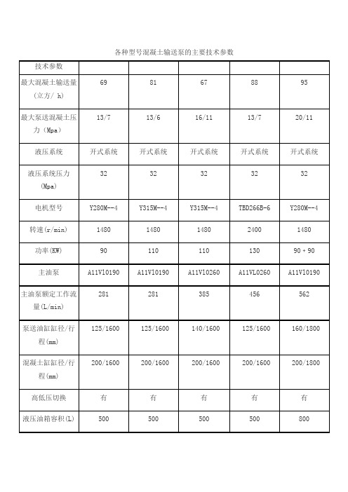 常用混凝土地泵参数