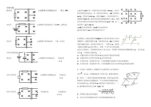 电磁感应单棒问题