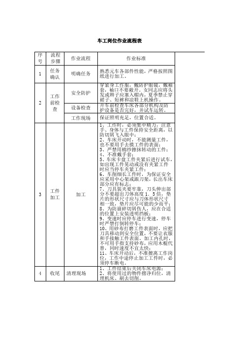 车工岗位作业流程表