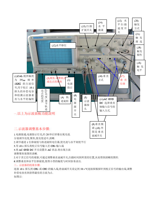 示波器面板旋钮名称功能识别新