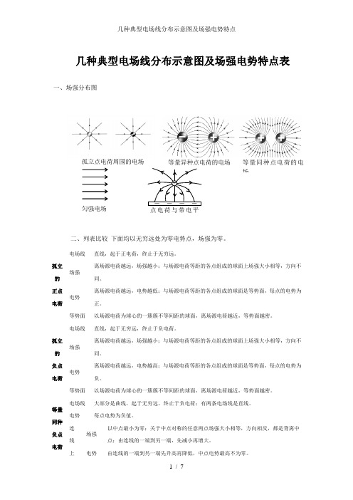 几种典型电场线分布示意图及场强电势特点