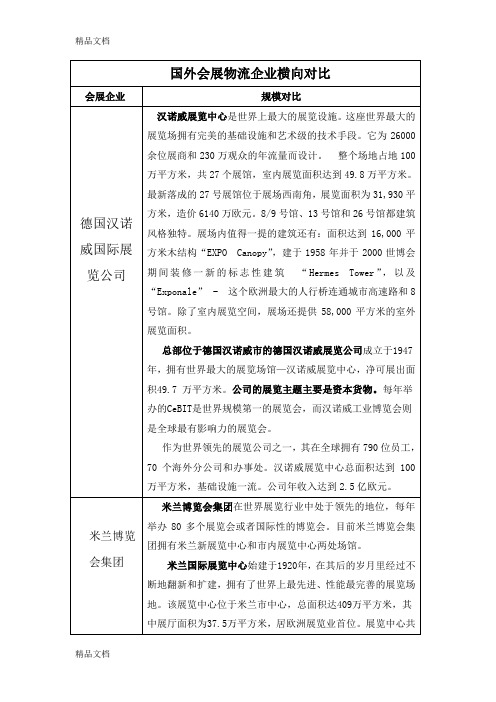 国内外会展物流企业横向对比110503学习资料