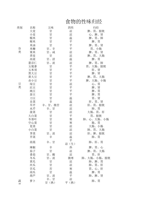 中医食疗学食物性味归经