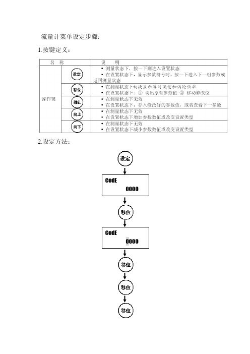 流量计新版子操作菜单(新版)