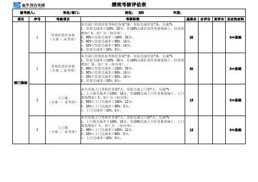 SEO岗位考核项目与打分明细表