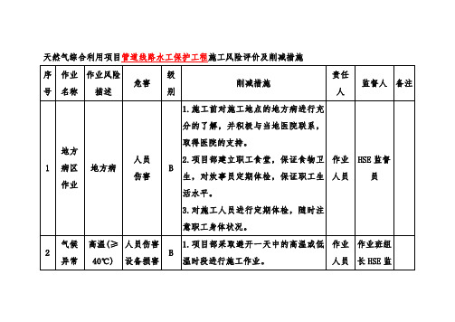 天然气综合利用项目管道线路水工保护工程施工风险评价及削减措施