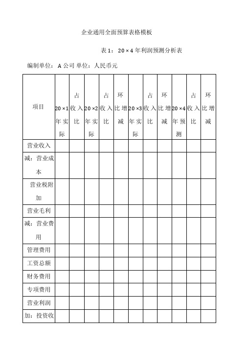 集团公司通常全面预算表格材料模板