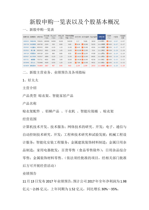 新股申购一览表以及个股基本概况