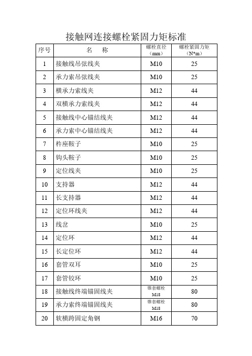 螺栓紧固力矩标准