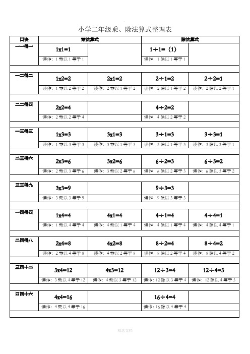 小学二年级乘除法算式整理表