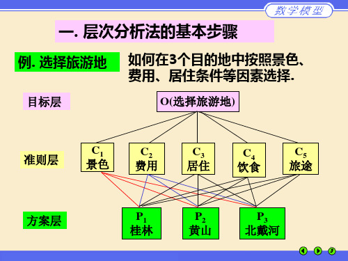 MATLAB层次分析法