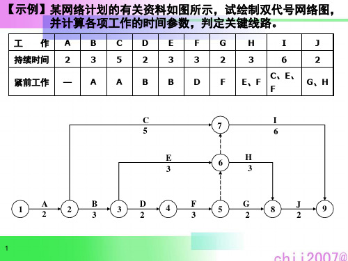 网络图案例