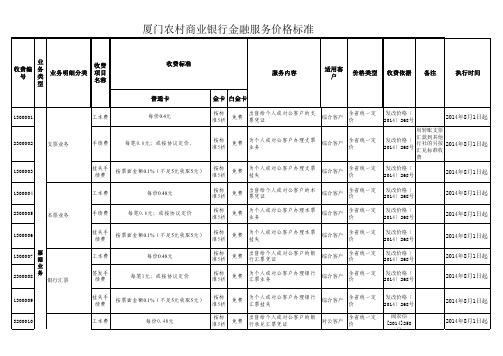 厦门农商行价格表