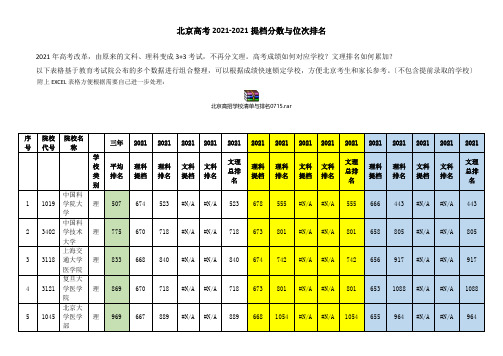 北京高考提档分数和位次排名数据e