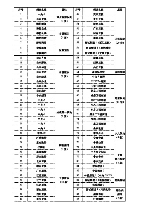 有线电视节目序号