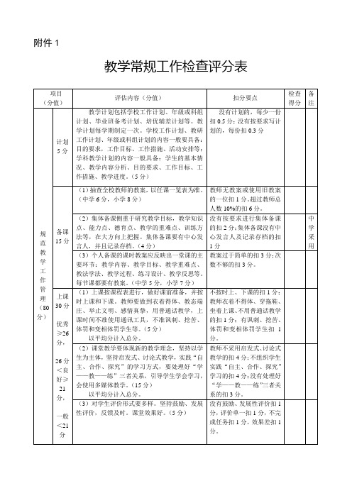 教学常规工作检查评分表