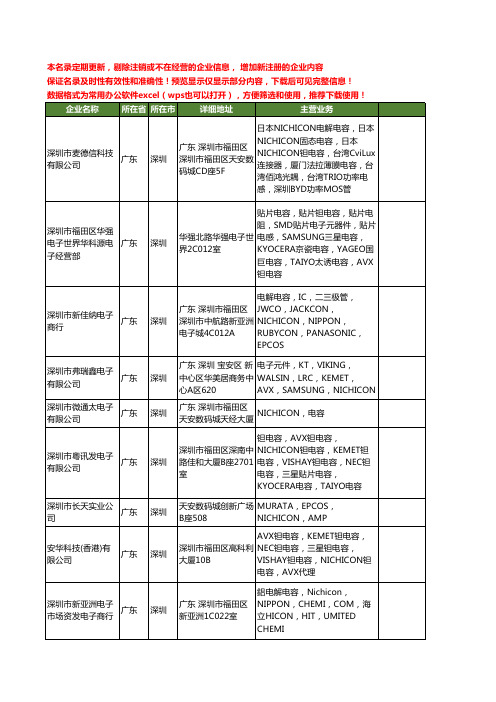 新版广东省深圳nichicon工商企业公司商家名录名单联系方式大全33家