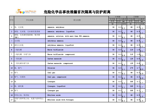 危险化学品事故泄漏首次隔离与防护距离