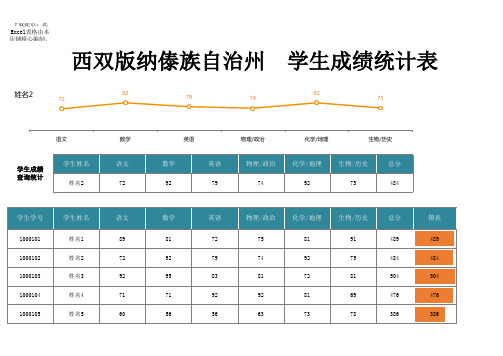 西双版纳傣族自治州  学生成绩统计表