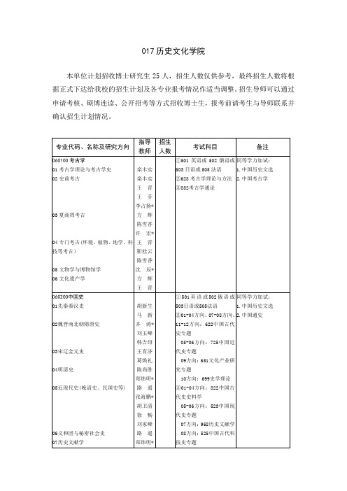 山东大学2018年招收攻读博士学位研究生专业目录-历史文化学院