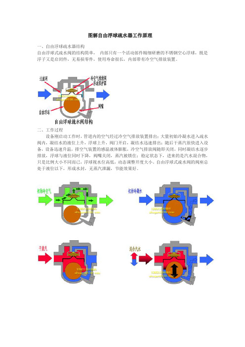 图解自由浮球疏水器工作原理