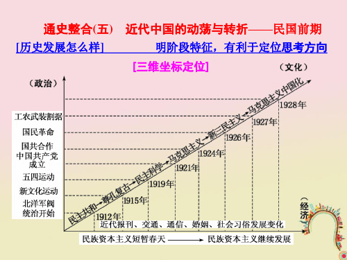 (通用版)2020年高考历史二轮复习课件：  通史整合(五)近代中国的动荡与转折——民国前期课件